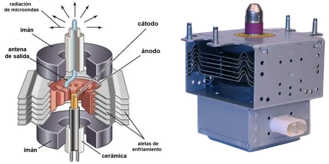 El Horno De Microondas De Cocina Y Sus Increíbles Usos